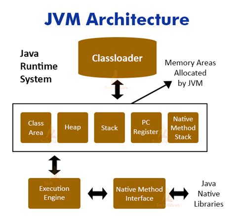 jvm betting|What is JDK, JRE and JVM in Java .